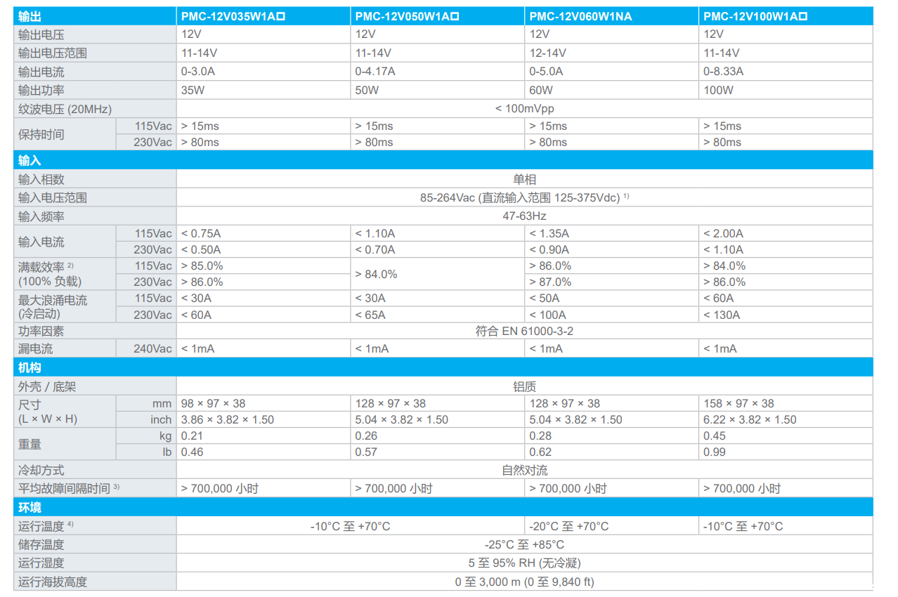 PMC-12V100W1AA(图1) image.png
