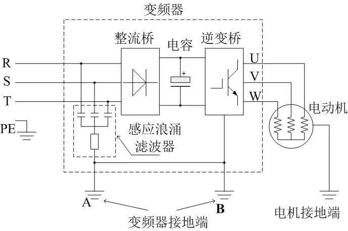 变频器控制电机侧漏电形成原因和预防方法
