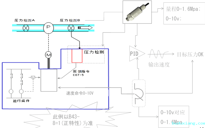 明电舍变频器二次供水应用案例及参数